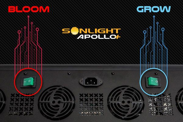 LED COLTIVAZIONE INDOOR: SONLIGHT APOLLO PLUS HYPERLED 6 (96X3W) 288W Lampada a LED di nuova generazione per coltivazione indoor vegetativa e fioritura